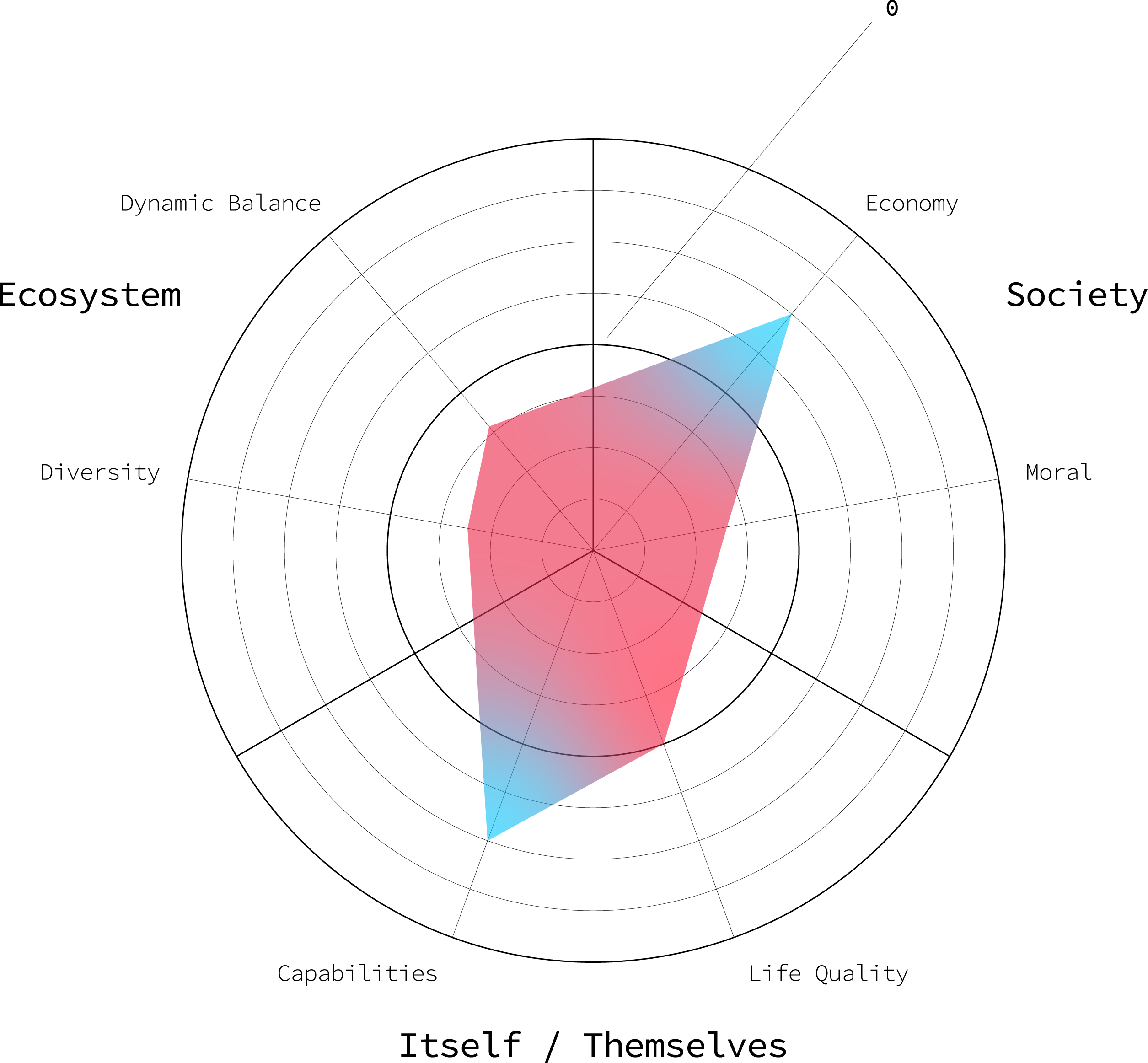 Stage Two Effects