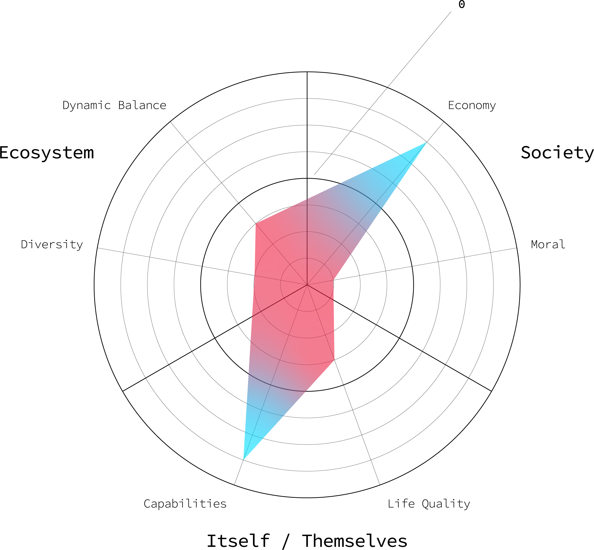 Stage Three Effects