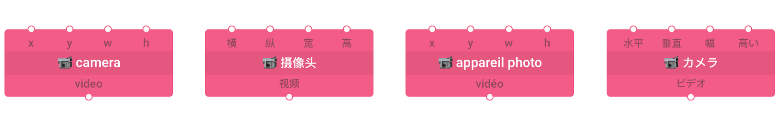 The same camera block translated into English, Chinese, French, and Japanese. Both the block name and node names are translated.