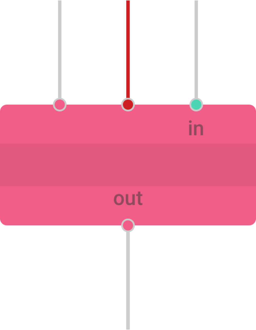 Positions, identities, and connecting status of the nodes in a code block.