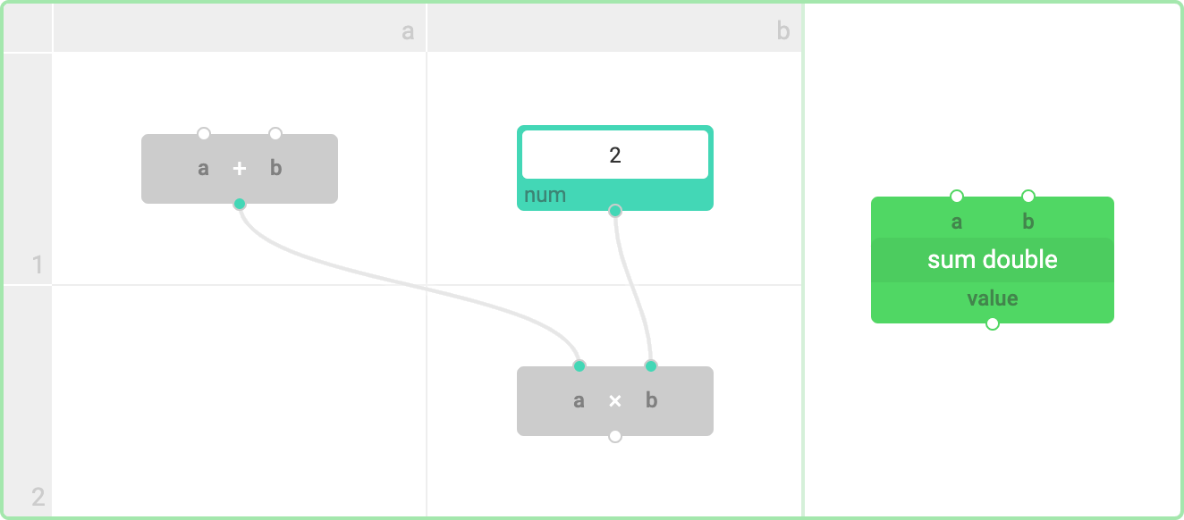 The interface for designing and constructing customized blocks. A code canvas and the rendering of the customized block.
