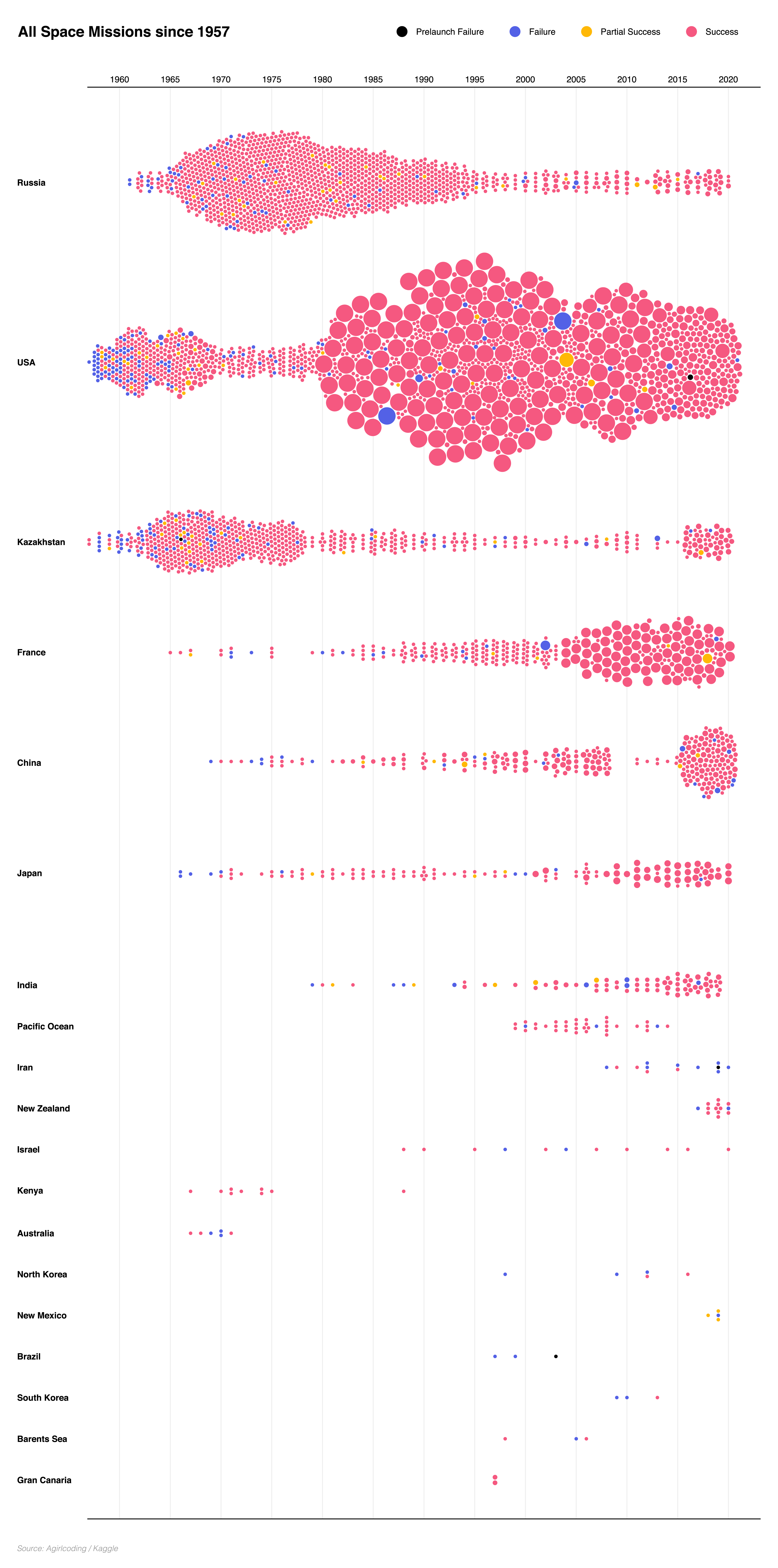 Visualization 2