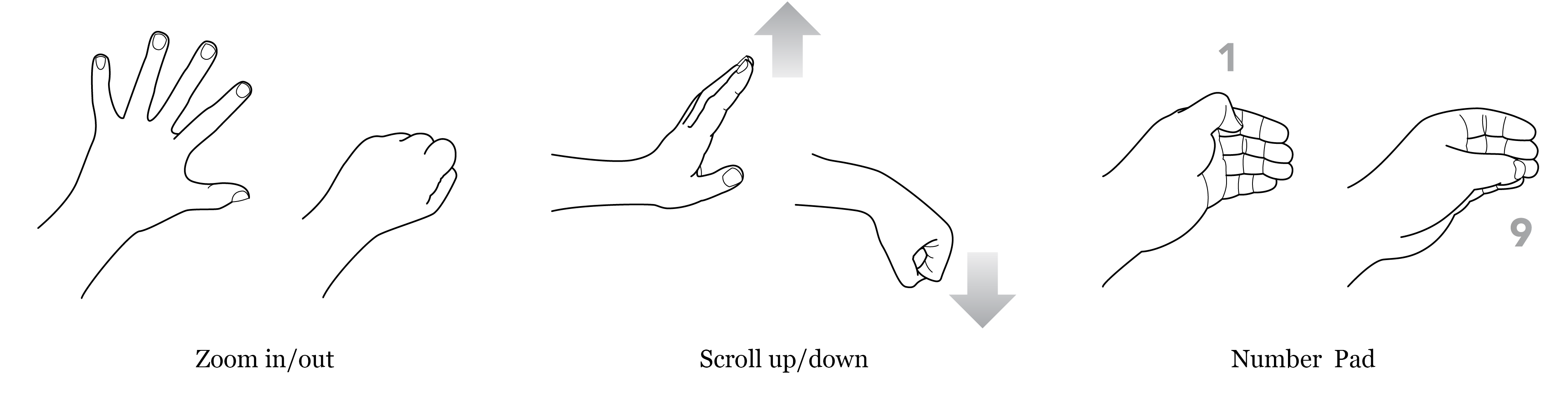 Interactions