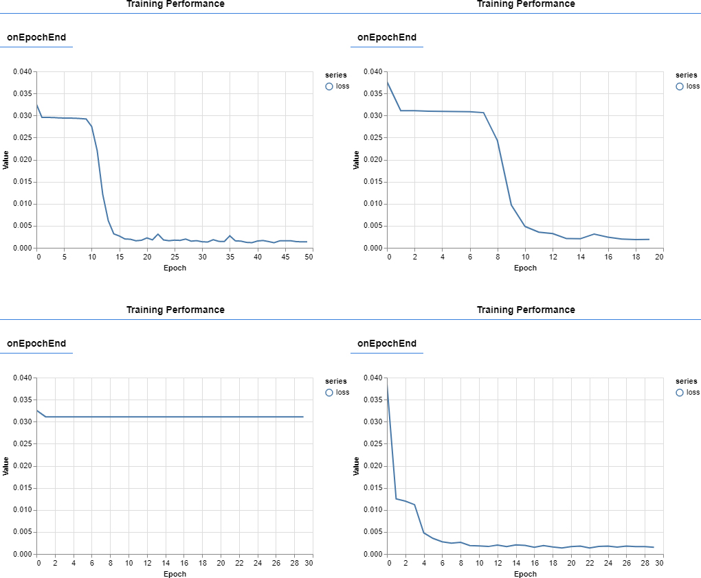 Learning Curves